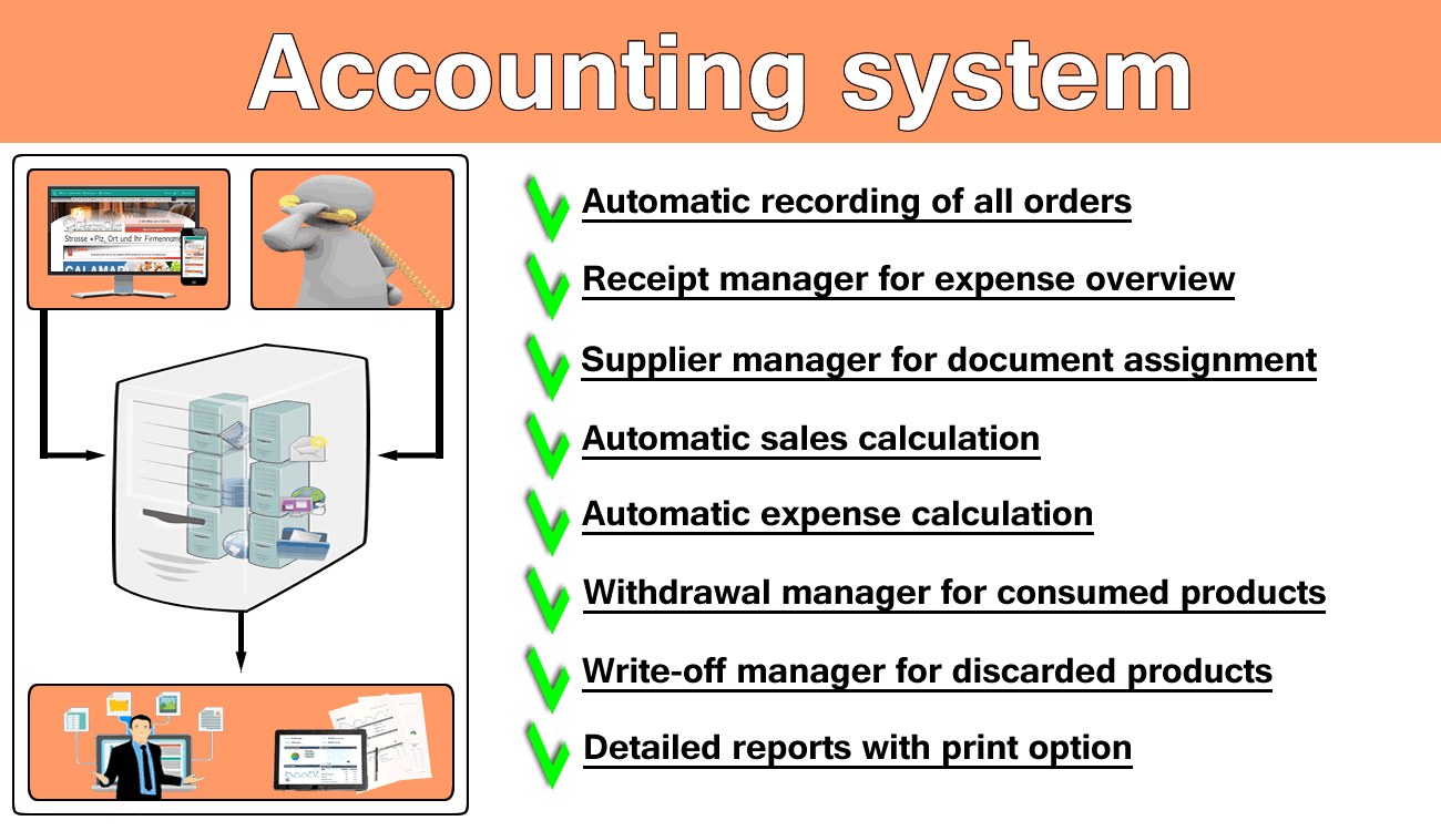 Accounting System