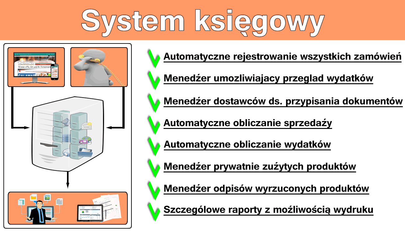 System księgowy